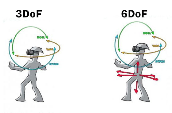 Positional in VR: Review of Systems & Their Features – Big Immersive Blog