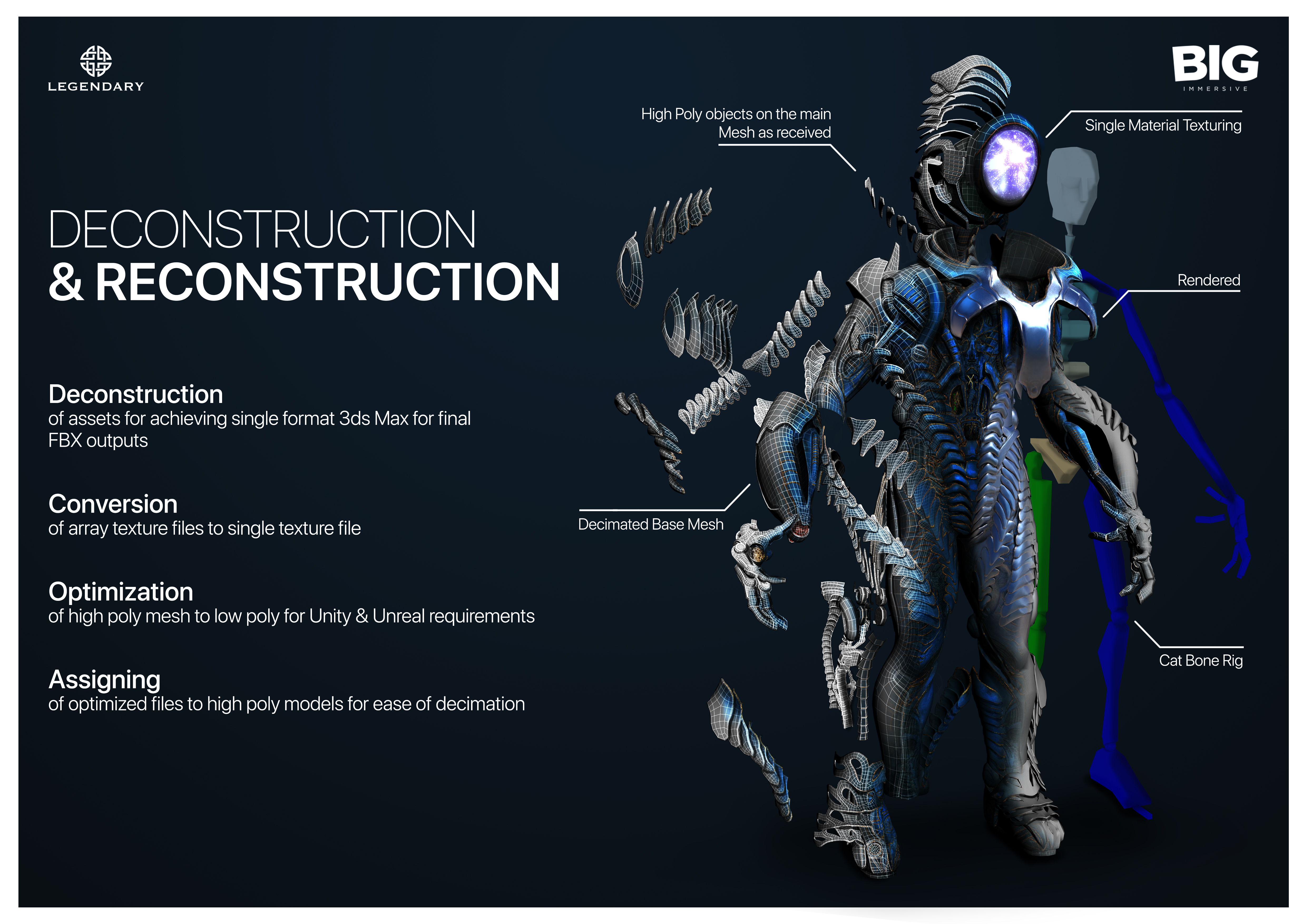 Lost in Space - Asset Optimization Case Study - Big Immersive - Reconstruction