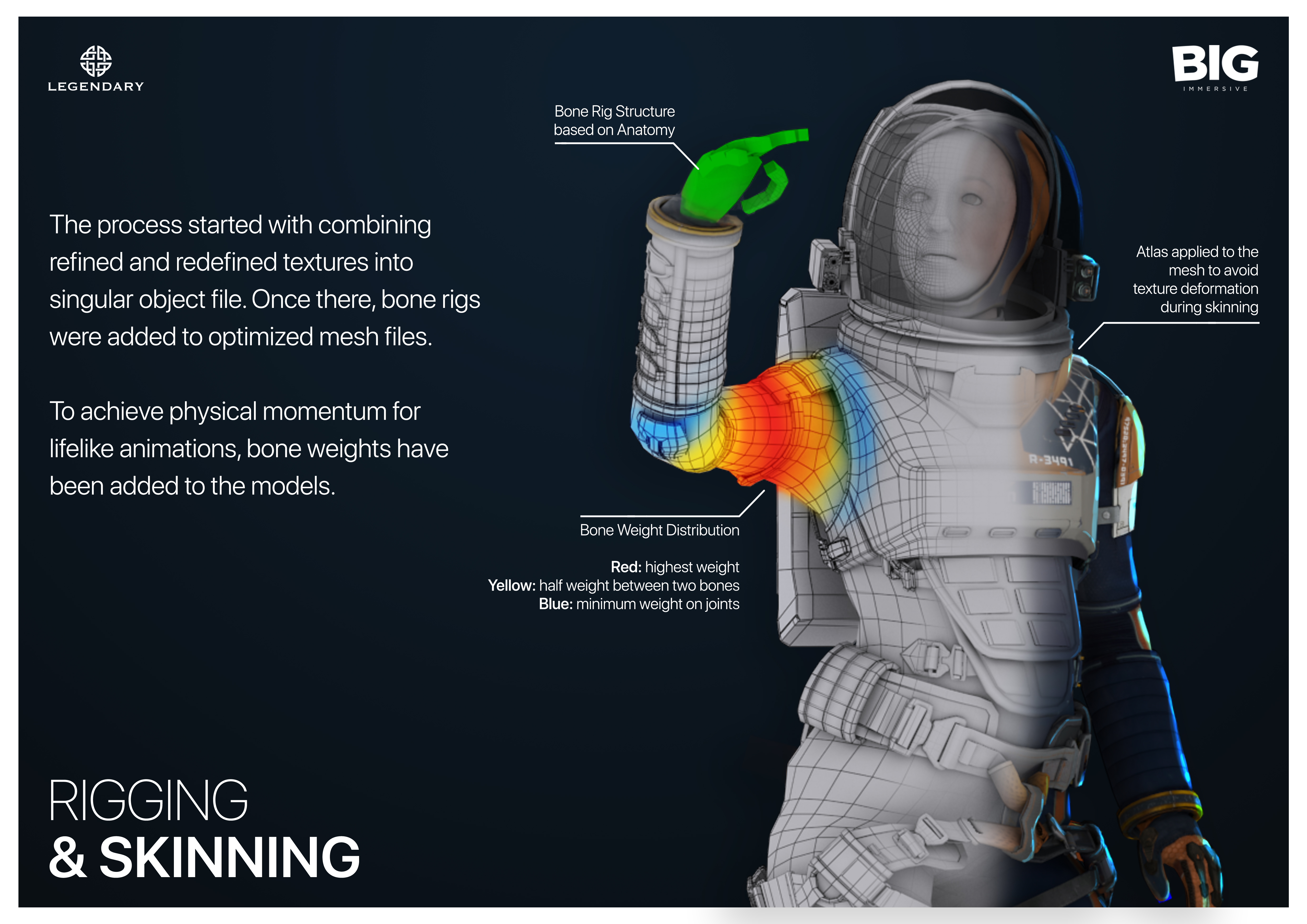 Lost in Space - Asset Optimization Case Study - Big Immersive - Rigging